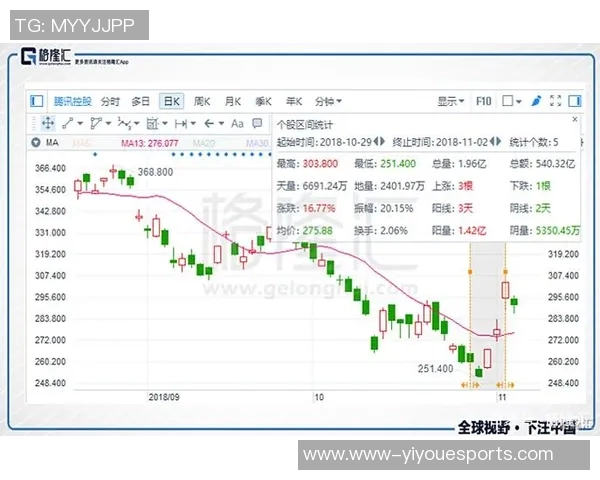 电竞实时数据分析IG战队在英雄联盟中的战略控制与表现解读