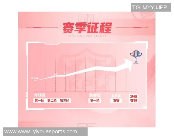 电竞比分深度对话吴军探秘英雄联盟背后的奋斗与荣耀人生 电竞比分深度对话吴军探秘英雄联盟背后的奋斗与荣耀人生