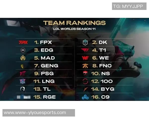 LNG战队在精英赛积分榜上以57分稳居第一位置，展现强劲实力