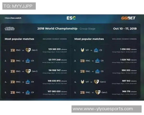 esports最新数据大师赛积分榜更新WE战队以83分稳居第一名引领赛季风潮
