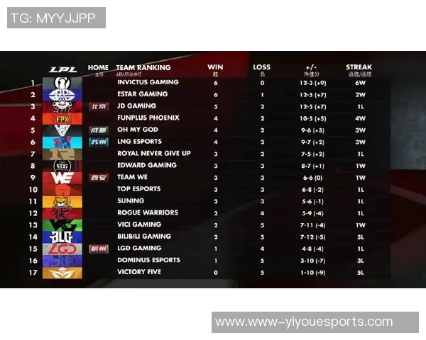 洲际赛积分榜更新BLG凭93分稳居第一位置展现强劲实力实时新闻