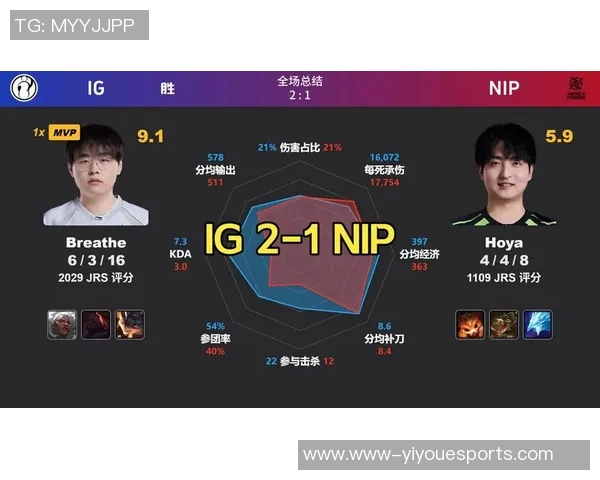 2026电竞新闻DOTA2焦点LNG战队心理素质分析及其对比赛表现的影响探讨 2026电竞新闻DOTA2焦点LNG战队心理素质分析及其对比赛表现的影响探讨